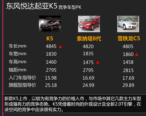 15.98/2.0T K5-³ѧ