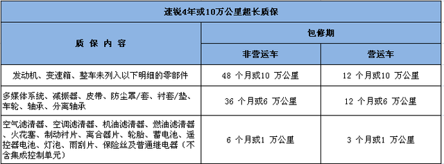 非省勿扰!速锐/新朗逸用车成本对比