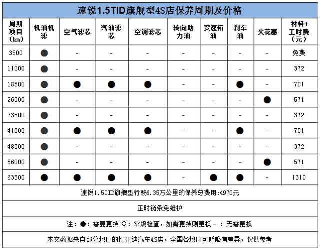 非省勿扰!速锐/新朗逸用车成本对比