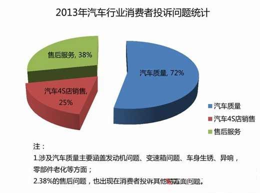 图表 图表