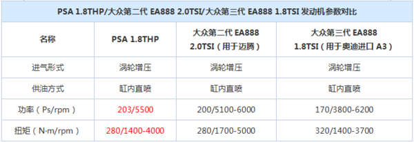 2.0TSI ȫ508 1.8THP콢泵