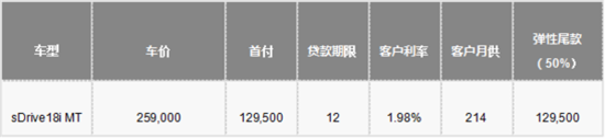 X1 ¹360Ԫ 1.98 