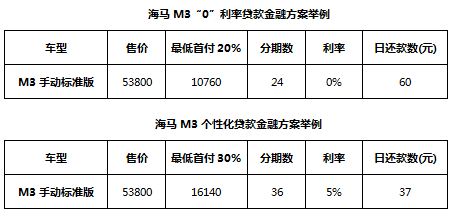 金九银十 购海马M3享多重好礼