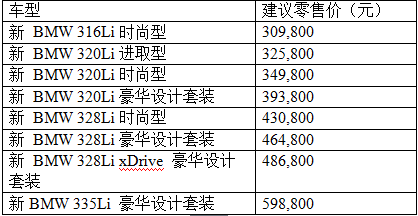 运动至上 忠于纯粹 新BMW 3系石家庄荣耀上市