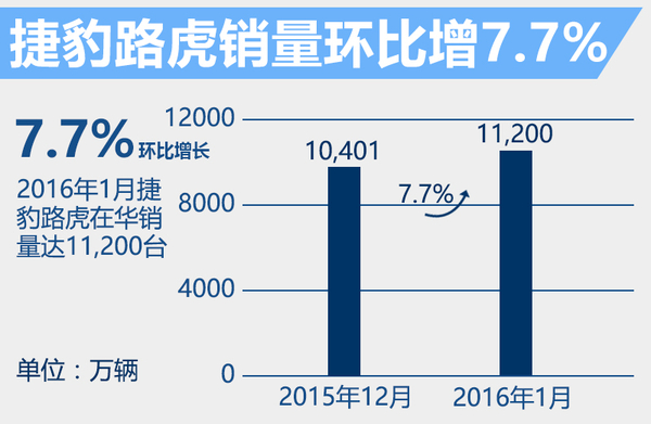 ݱ·17.7% 6ʵֻ(ͼ2)