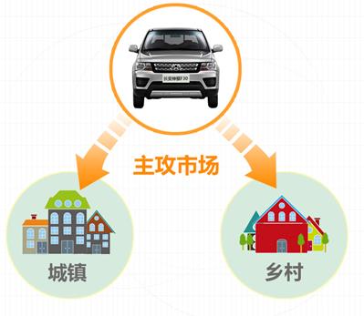 一车定乾坤,神骐F30狙击城乡市场