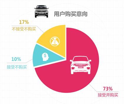 一车定乾坤,神骐F30狙击城乡市场