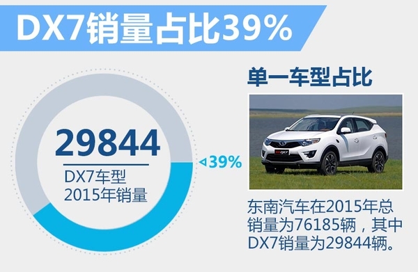 ڽ4 2016Ԥ-52%(ͼ3)