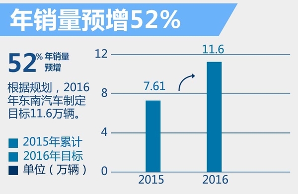 ڽ4 2016Ԥ-52%(ͼ2)