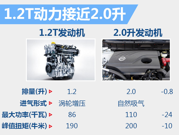 ղ¿濥1.2T ӽ2.0(ͼ3)