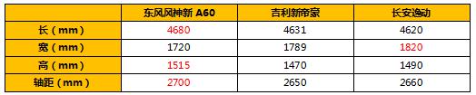 女王驾到 带东风风神新A60霸气接驾