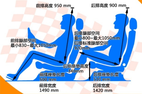 女王驾到 带东风风神新A60霸气接驾