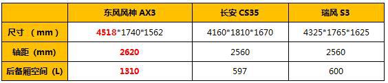 钱包不受伤 脸上倍儿有光!三款实力自主SUV推荐!
