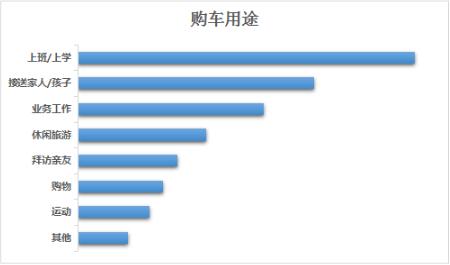 幸福不怕晒 东风风神新A60车主报告来袭