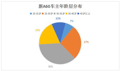 幸福不怕晒 东风风神新A60车主报告来袭