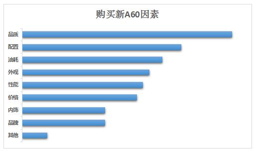 幸福不怕晒 东风风神新A60车主报告来袭