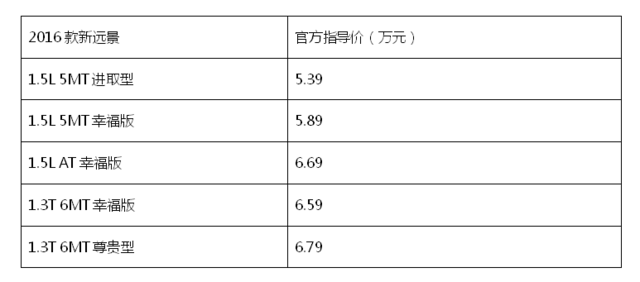 售价5.39万元起 吉利2016款新远景上市