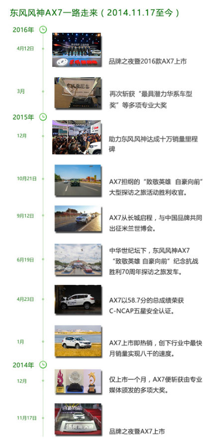 “尖儿货”SUV是怎样炼成的?
