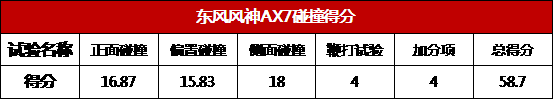 “尖儿货”SUV是怎样炼成的?