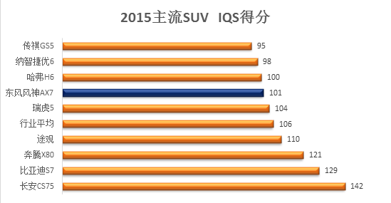 “尖儿货”SUV是怎样炼成的?
