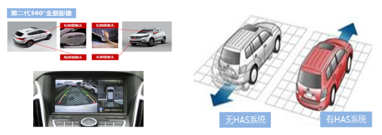 “衣不如新”2016年新上市SUV推荐