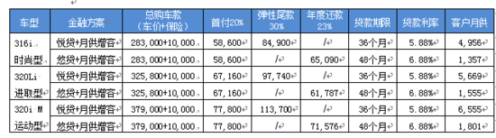 н ׸58ӵBMW 3ϵ