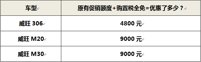 洪荒之举 威旺3系/M系车型任性全免