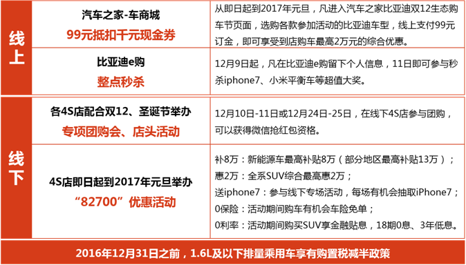 别理隔壁马爸爸,双十二老王喊你买买买