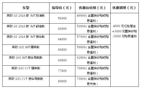剁手党必看 潍柴英致G3最高优惠7000元