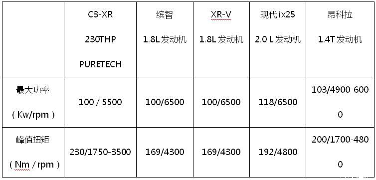 热门小型SUV终极PK,获胜的原来是它