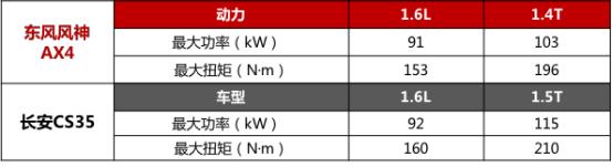 Ѵ䣬AX4&ampCS35Ա