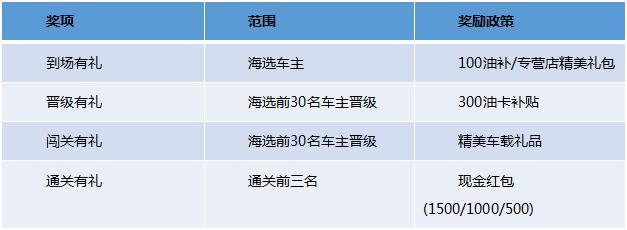 角逐十万大奖!东风启辰邀您挑战车界“最强大脑”