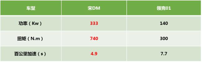 宋DM和领克01谁更符合“国潮”标准?