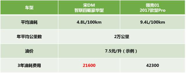 宋DM和领克01谁更符合“国潮”标准?