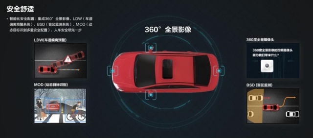 各种越级堪比豪车 全新绅宝D50倍受青睐不意外