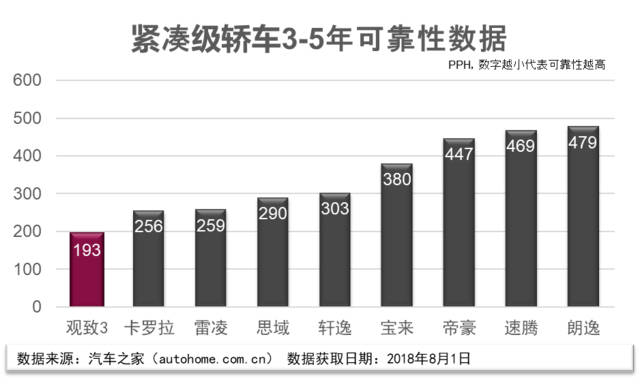 见证品质力量,观致汽车斩获2018 CCPC冠军
