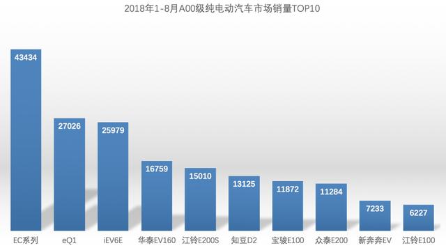 1-8月销量蝉联第一,“三驾马车”拉动北汽新能源持续领航