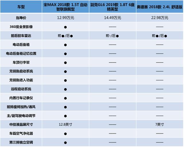 爆款实力令合资折服,选TA才是消费升级!