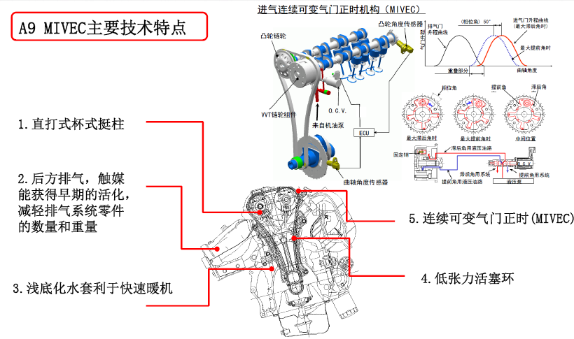 全“芯”动力加持,瑞风M3宜家版 1.5T为创客注入致富新动力