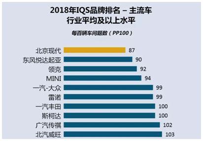 北京现代晒出一月销量成绩,提醒了所有人,韩系车不可低估