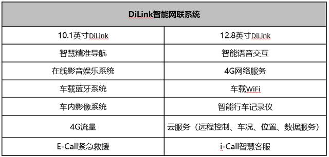 了解全新宋MAX的升级点后,预订嘉际用户肠子悔青了