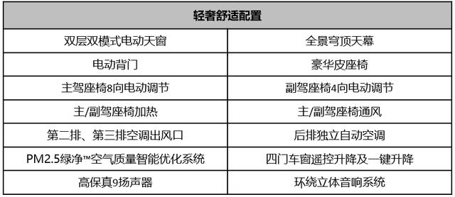 了解全新宋MAX的升级点后,预订嘉际用户肠子悔青了