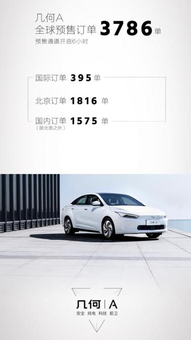 吉利几何A预售价公布:补贴后高维版15万元起,高能版17万元起