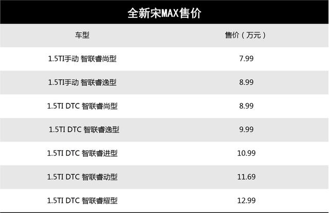 宋MAX卖出20万辆!所有的热销都是必然,没有偶然