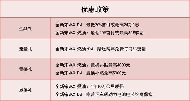 宋MAX卖出20万辆!所有的热销都是必然,没有偶然