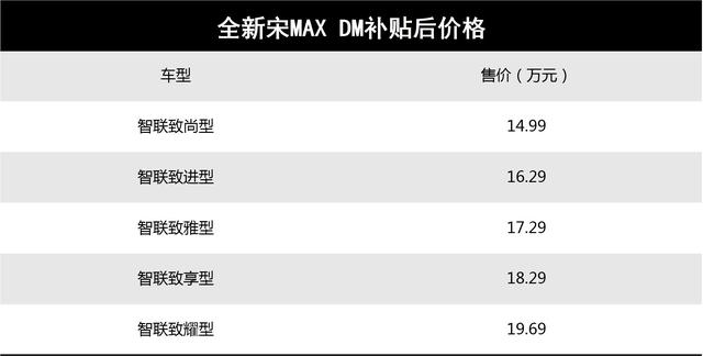 宋MAX卖出20万辆!所有的热销都是必然,没有偶然