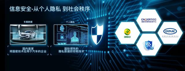 给予用户全维安全守护 WEY Collie技术品牌创世而来