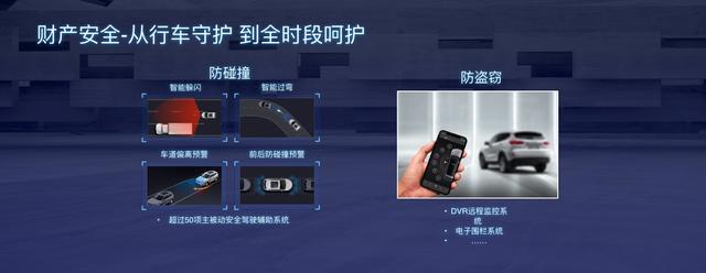 给予用户全维安全守护 WEY Collie技术品牌创世而来