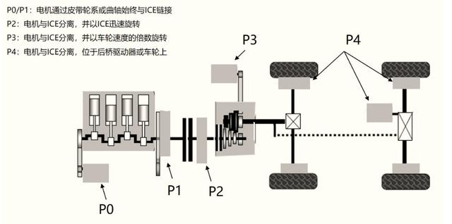 插混车应该选三缸还是四缸?全新宋MAX DM和嘉际PHEV有话说