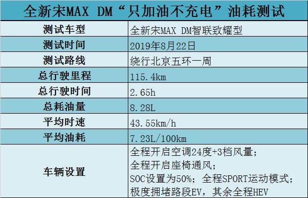插混和燃油车到底选谁?这次终于有答案了